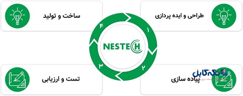 ویژگی‌های شرکت نوین سازان تارا کاوش
