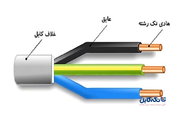 ساختار سیم و کابل باکیفیت و مرغوب