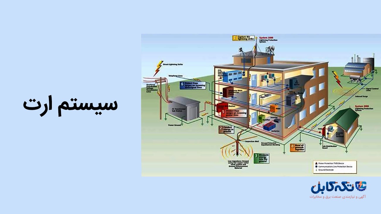 ژل کاهنده ارت