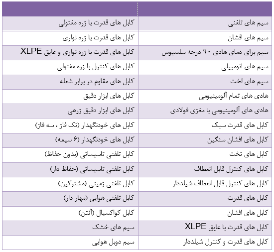 محصولات شرکت صنایع سیم و کابل همدان
