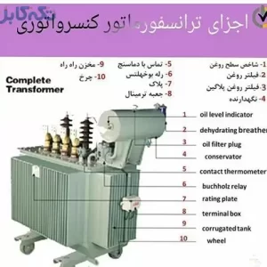 ترانس ایران ترانسفورماتور