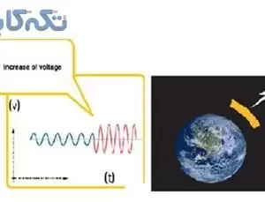 اجرا و تست سیستم ارت ساختمان و بهسازی چاه ارت