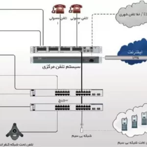 فروش و نصب سانترال و دزدگیر ساختمان
