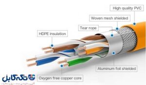 بخش های مختلف شیلد وایر