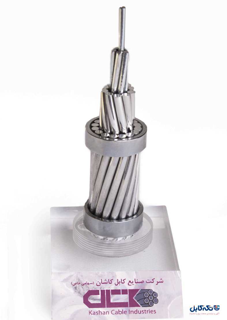 نحوه ساخت محصولات