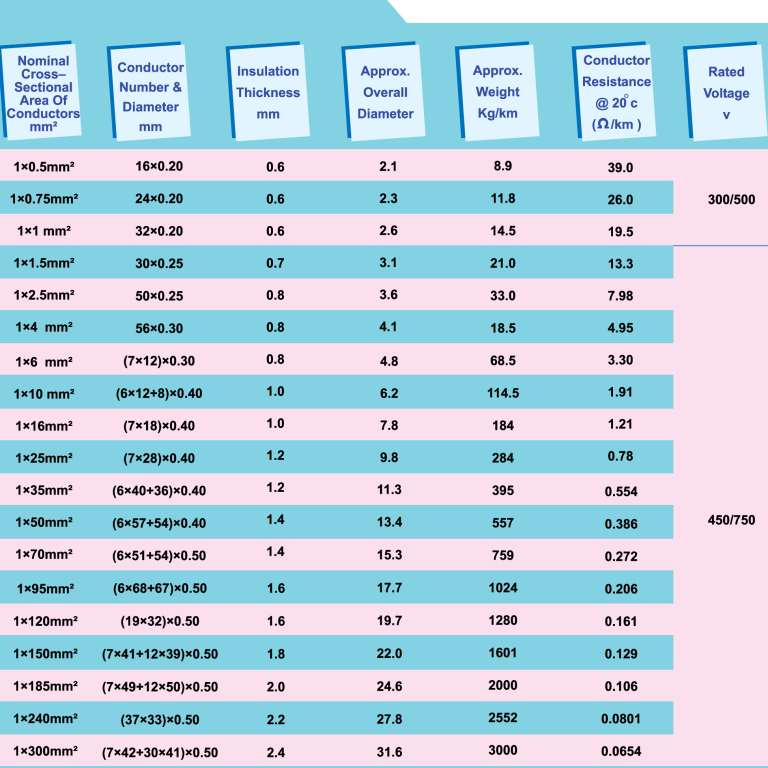 سیم های قابل انعطاف