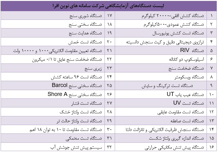 لیست دستگاه های آزمایشگاهی شرکت سامانه های نوین افرا