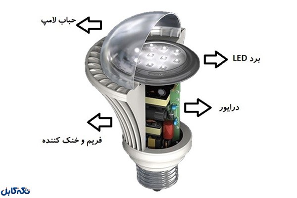 اجزای لامپ ال ای دی