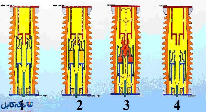 عملکرد دژنکتور زمینی SF6 پس از تشخیص جریان مخرب در چهار مرحله