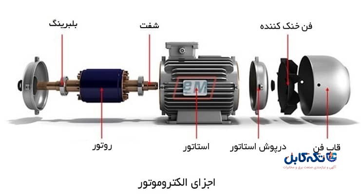 اجزای اصلی و شیوه پیکربندی الکتروموتور 