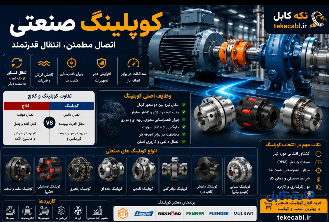 انتقال گشتاور در شرایط سخت و ناهموار به کمک کوپلینگ 