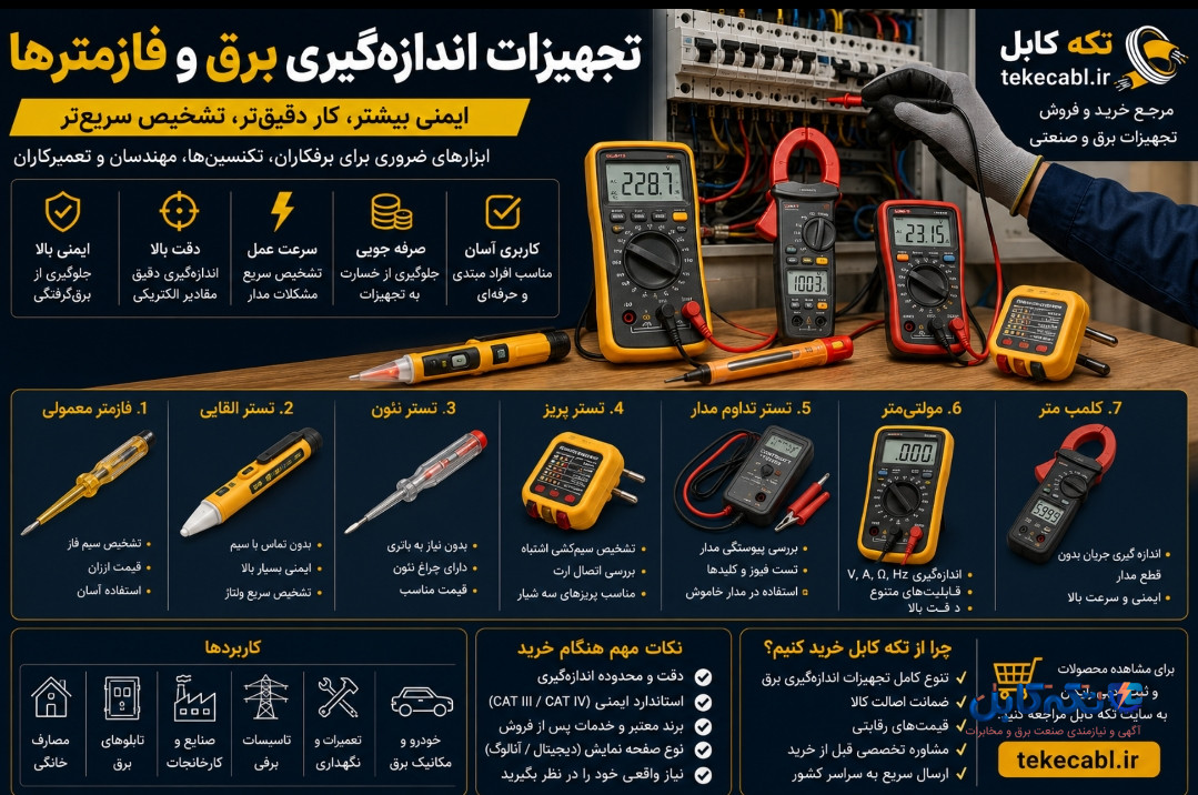 7 مورد از بهترین تجهیزات اندازه ‌گیری و فازمتر ‌ها