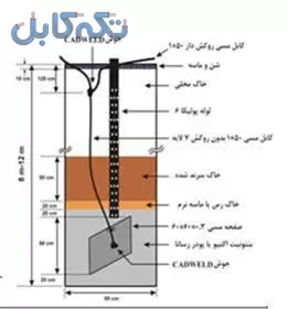 ایجاد چاه ارت زیر 2 اهم در تهران و کرج