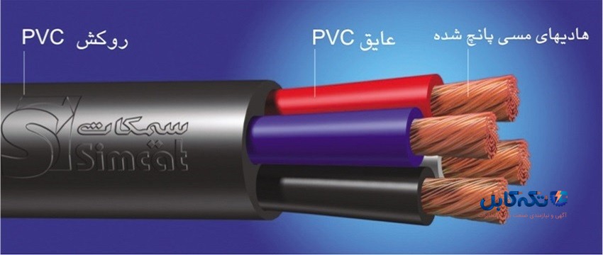 کابل‌های انعطاف پذیر با عایق و روکش PVC تا ولتاژ 0.6 الی 1 کیلو ولت