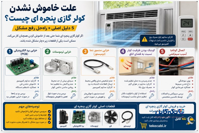 5 دلیل کار کردن کولر گازی پنجره ای پس از خاموش شدن