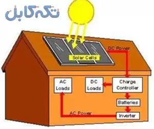 فروش پنل خورشیدی و انواع سیستم های برق خورشیدی