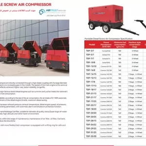 فروش کمپرسور دیزلی - کمپرسور پرتابل