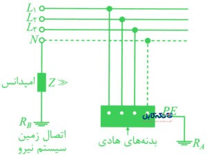 سیستم های اتصال زمین