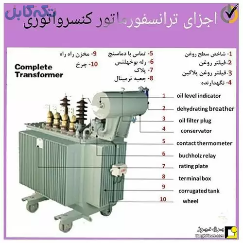 تمام قدرت های ترانس ایران ترانسفورماتور