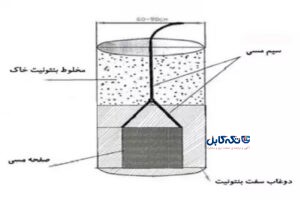 بافت چاه ارت