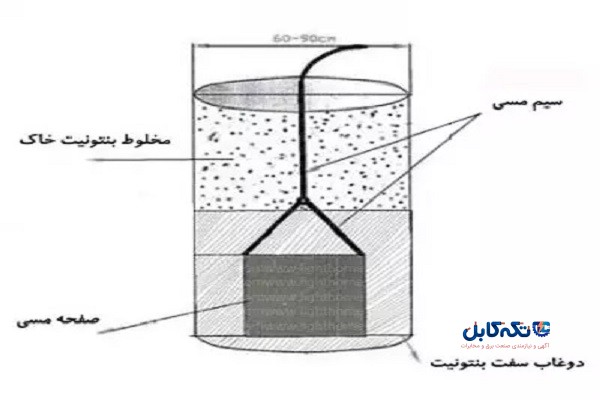 بافت چاه ارت