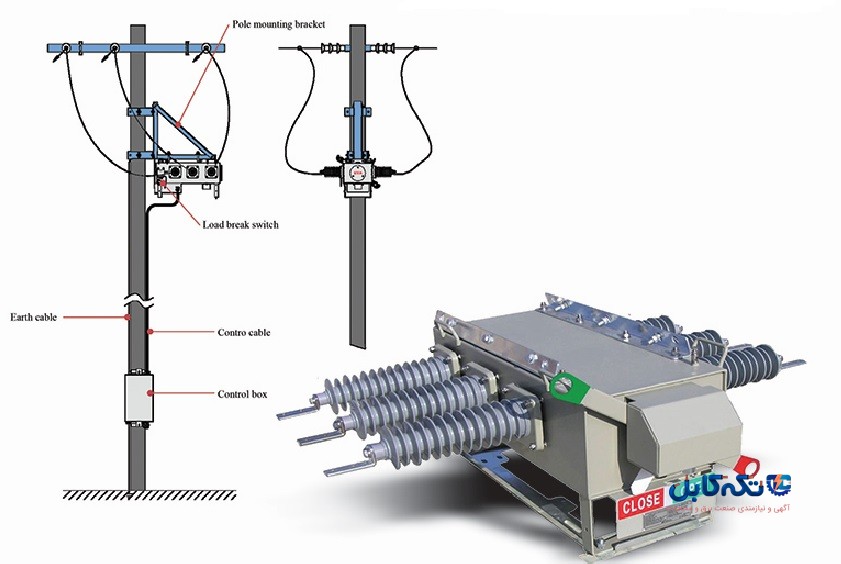 سکسیونر هوایی گازی