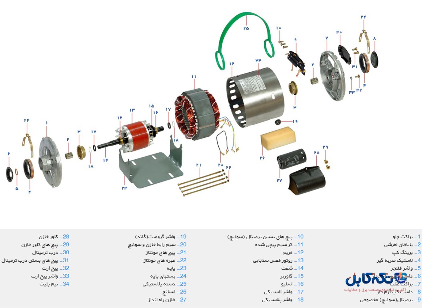 موتور کولر آبی فیدار