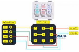 نقشه کلید کولر آبی