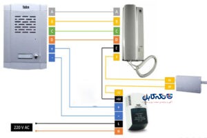 نقشه آیفون صوتی تابان