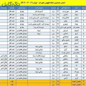 خرده کاری برق و برقکاری