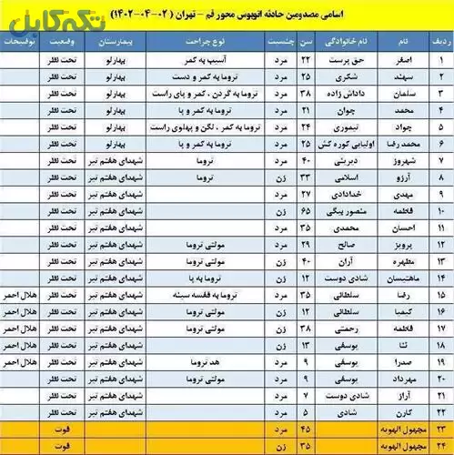 انجام خرده کاری برق و برقکاری