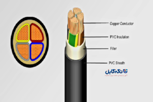 کابل NYY چیست
