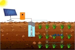 آبیاری خورشیدی
