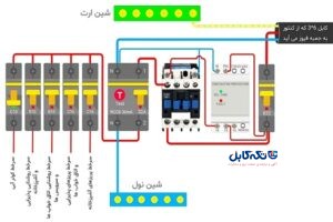 نصب محافظ کلی ساختمان