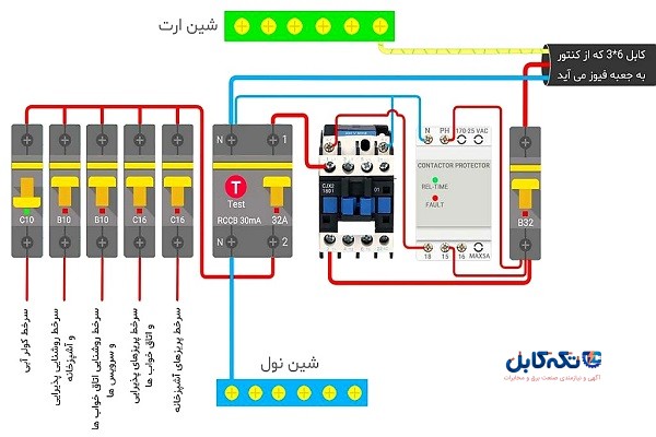 نصب محافظ کلی ساختمان