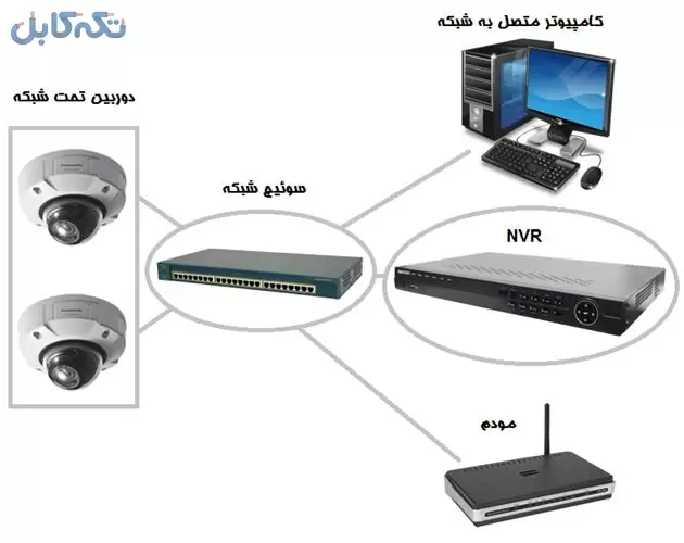 نصب دوربین مداربسته