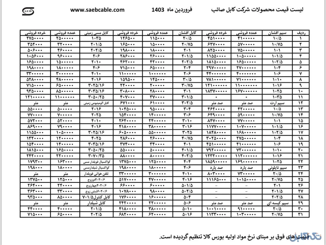 لیست قیمت سیم و کابل صائب تبریز