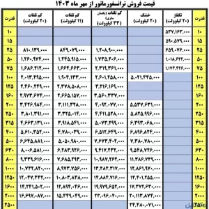 لیست قیمت ترانسفورماتور ایران ترانسفو مهر 1403