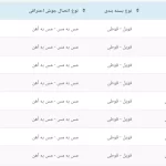 قیمت پودر جوش کدولد