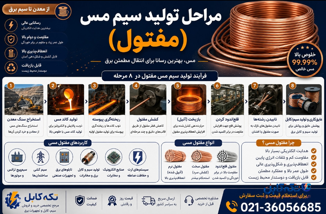 تولید سیم مس؛ هر آنچه که باید در مورد تولید سیم مفتول مسی بدانید!