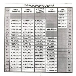 لیست قیمت ترانسفورماتور ایران ترانسفو