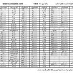 لیست قیمت سیم و کابل صائب تبریز