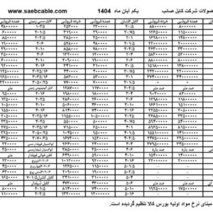 لیست قیمت سیم و کابل صائب تبریز