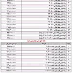 لیست قیمت تیر برق بتنی چهارگوش