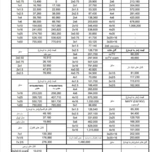 فروش سیم و کابل پیام افشان