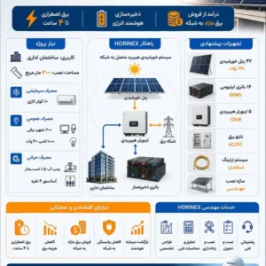 پکیج خورشیدی اداری