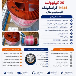 کابل آلومینیوم ۲۰ کیلوولت 185کراسلینک مغان