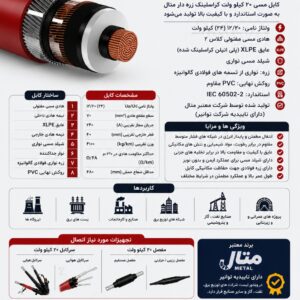 کابل مسی ۲۰ کیلو ولت ۷۰ کراسلینک زره دار