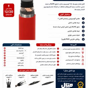 کابل فشار متوسط ۱۵۰ آلومینیوم متال