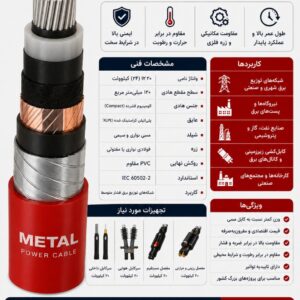 کابل ۲۰ کیلو ولت ۱۲۰ آلومینیوم زره دار متال